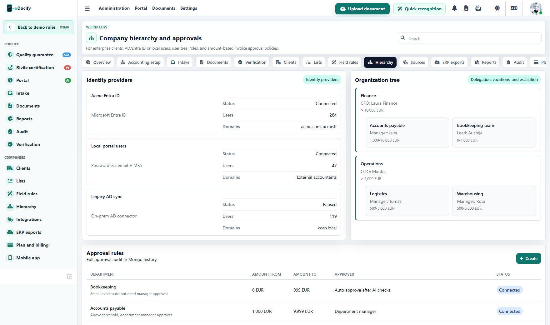 Client hierarchy and governance