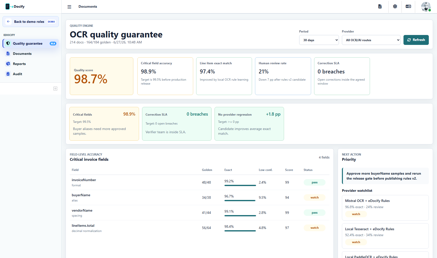 IDP quality guarantee